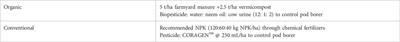 Long-term organic farming impact on soil nutrient status and grain yield at the foothill of Himalayas